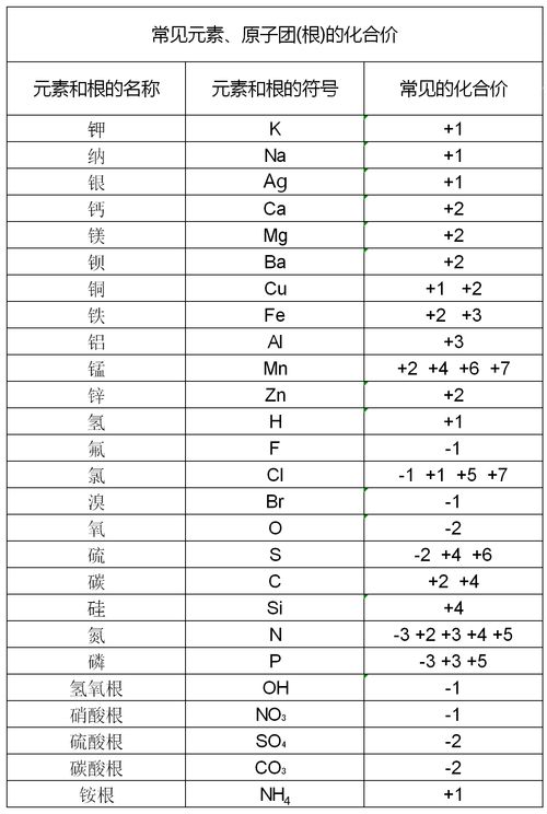 化合价表(化合价表初中口诀)_竞价网