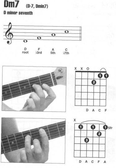 dm7和弦怎么按dm7和弦怎么按钢琴