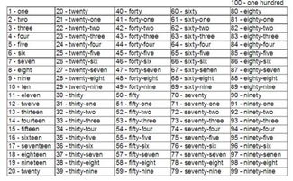 四十的序数词四十的序数词英文