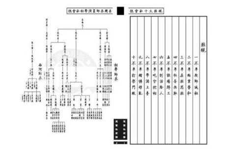 相声界辈分图图片