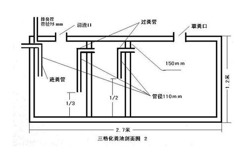 化粪池的构造化粪池的构造图及原理