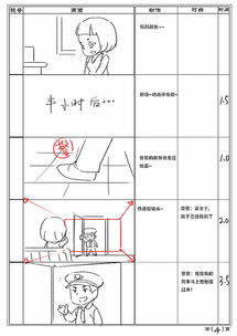 剧场版动画与电视动画分镜头台本的区别是什么?