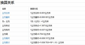 一吨等于多少立方一吨等于多少立方米砂石