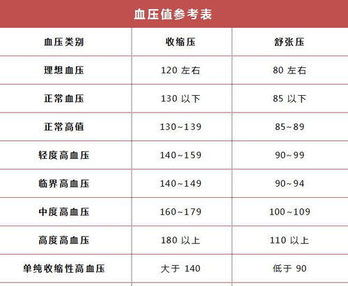 血压多少正常范围内血压多少正常范围内高压和低压