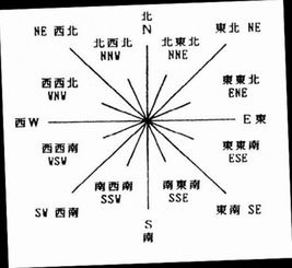 东南方向地图图片