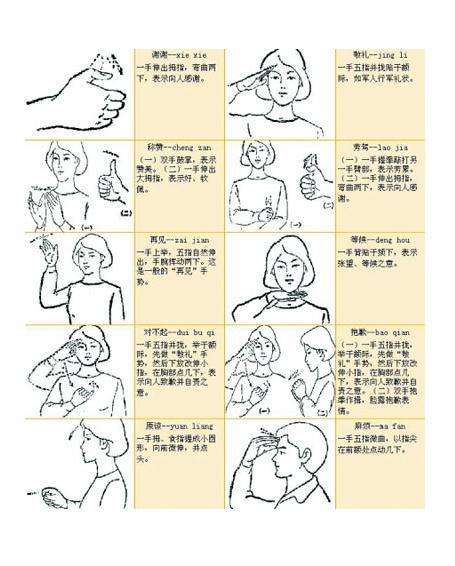 聋哑人哑语手势大全聋哑人哑语手势大全翻译