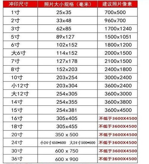 照片5寸6寸7寸分别多大图片