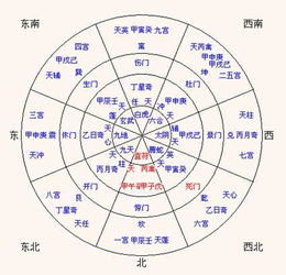 阵法的编排结合道教一元,两仪,三才,四相,五行,六合,七星,八卦,九宫的