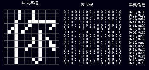 在计算机中组成一个字节的二进制位位数是多少