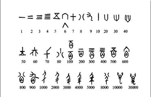 数字的各种写法数字的各种写法图片