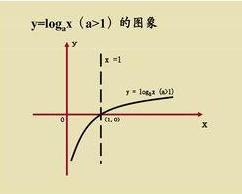 y=log1/2x的图像图片