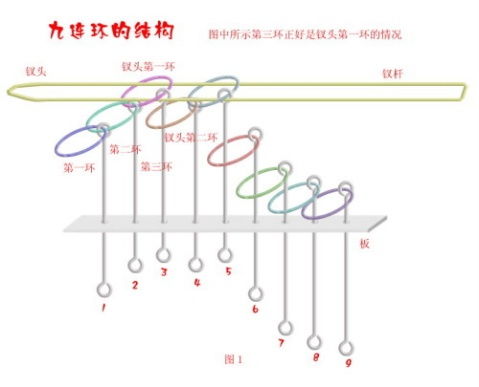 九连环图片 解答图片