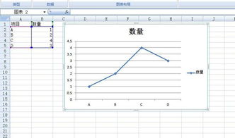 什么是折线图