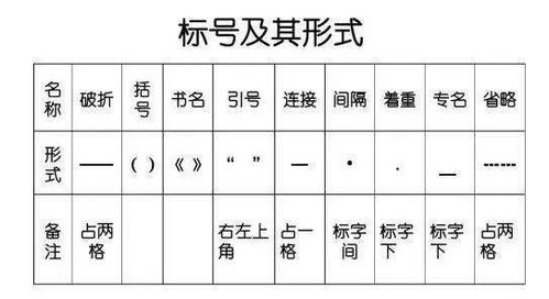 破折号占几格写作文时破折号占几格