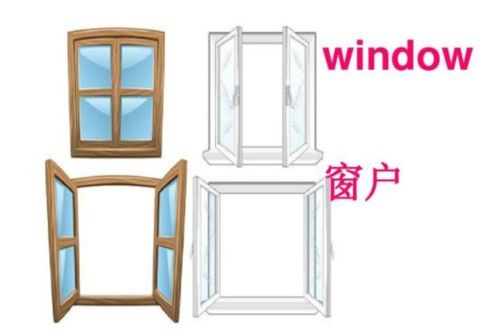 窗户用英语怎么说图片