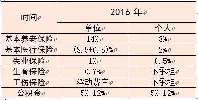 工资4000五险一金多少钱一个月(五险一金多少钱一个月)