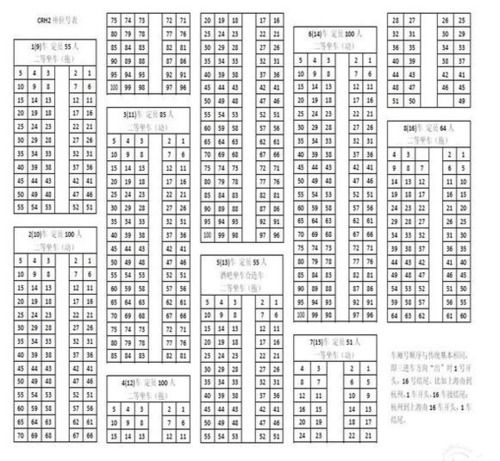 高铁座位分布图座席位置用a,b,c,d,f共5个字母表示,一等座座席号:a,f