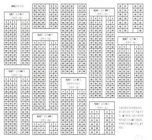 一等座座位分布图复兴号一等座座位分布图