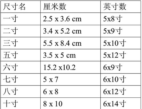 30kb的照片是多大尺寸1530kb的照片是多大尺寸