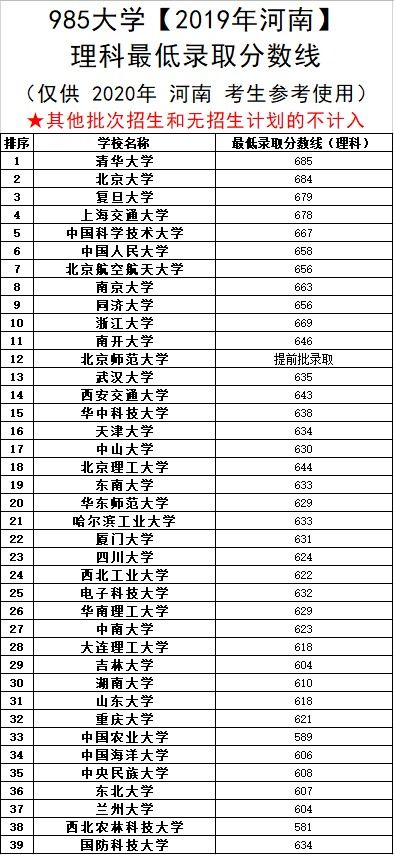 985全国一共多少所大学