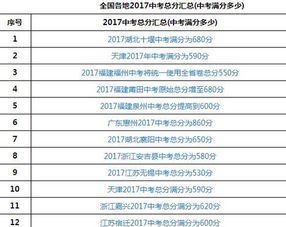 江苏省苏州市中考总分多少?