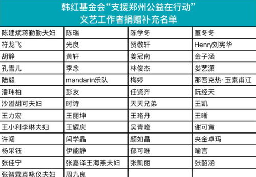 明星改名一览表明星改名一览表原名