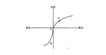 函数和曲线,方程的关系。