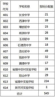 分配生是什么意思啊