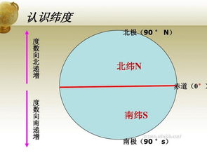 经度和纬度的区别是什么?