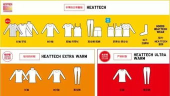 优衣库是啥意思