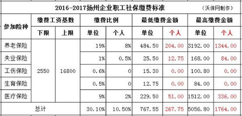 企业缴纳社保和个人缴纳社保的区别