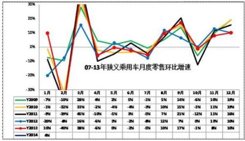 什么是环比?怎么计算?如这周事件发生的件数跟上周相比较。