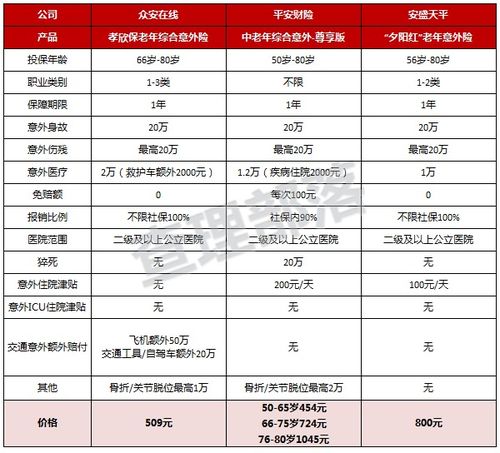 100万人身意外保险费用多少钱