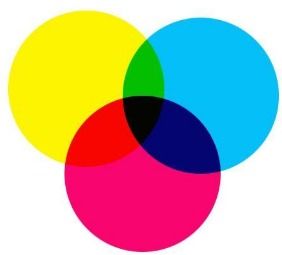 红黄混合是什么颜色红黄蓝混合是什么颜色