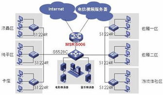 宽带接入网的概念及基本知识