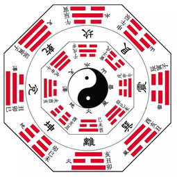 八卦与阴阳五行的关系?