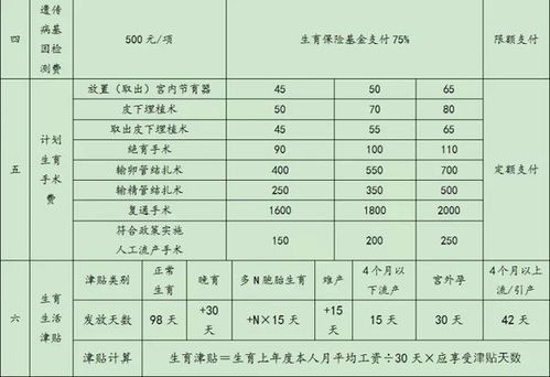 生育保险能报销多少钱?