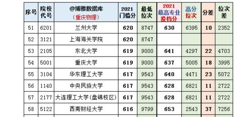 投档分是什么?