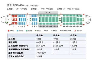 飞机舱位等级分布图飞机舱位等级分布图z
