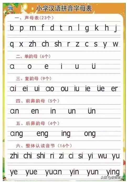 拼音字母表读法口诀表
