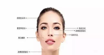 重庆超声刀整形美容医院排名