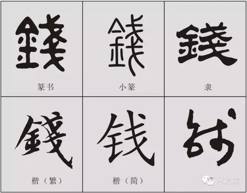 钱字的演变