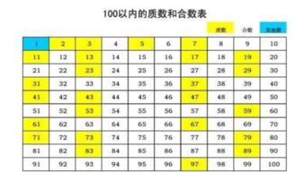 质数表是什么