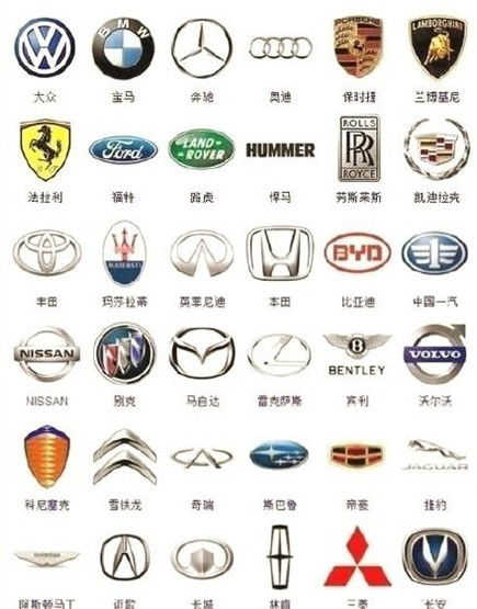 各种汽车标志及名称图片
