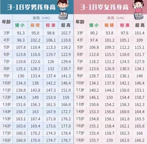 14岁男生标准身高是多少我今年16岁了.我一米六七.