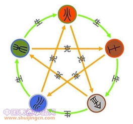 五行缺金怎么办