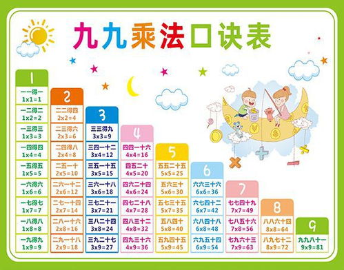 乘法表口诀乘法表口诀图片