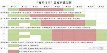 开4停4的解释