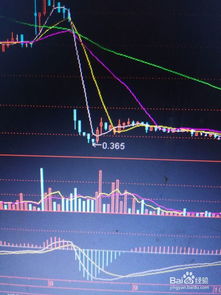 股票红色代表涨还是跌?