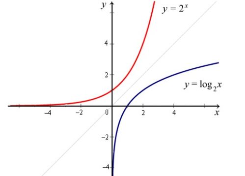 反函数的定义域反函数的定义域是原函数的值域吗